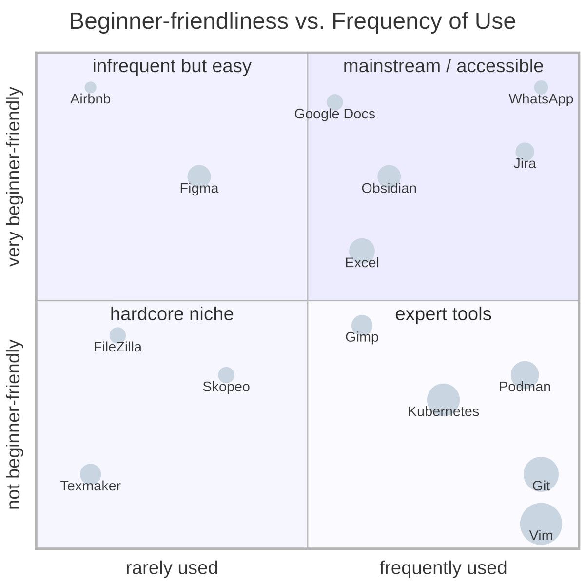Software Quadrants Software Quadrants