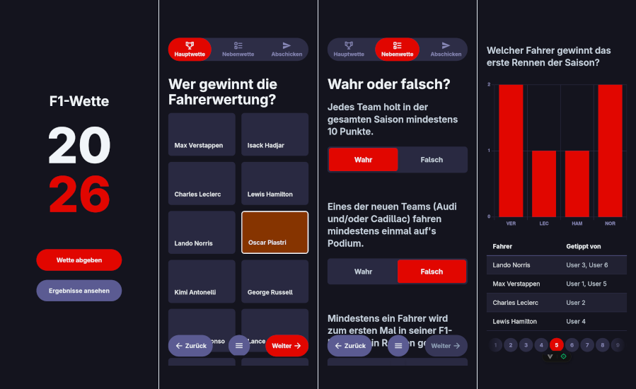 Link zum Projekt f1-bet